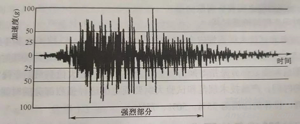 電子產品抗震緩沖性能檢測方法與技術簡介