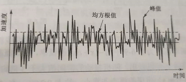 電子產品抗震緩沖性能檢測方法與技術簡介