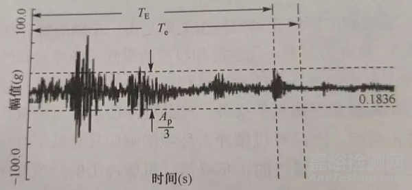 電子產品抗震緩沖性能檢測方法與技術簡介